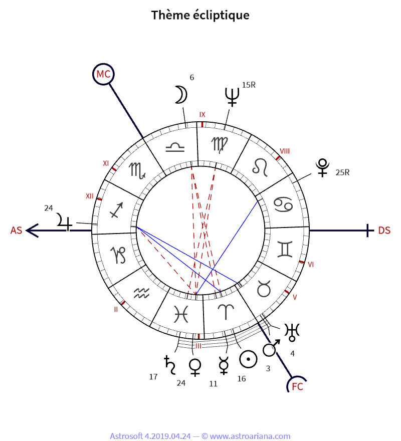 Thème de naissance pour Jean-Pierre Changeux — Thème écliptique — AstroAriana